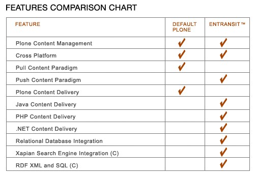 Entransit Checklist Chart