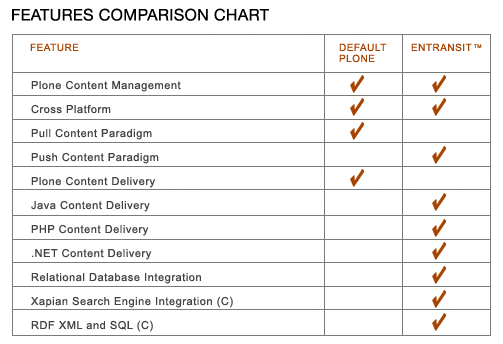 Entransit Checklist Chart