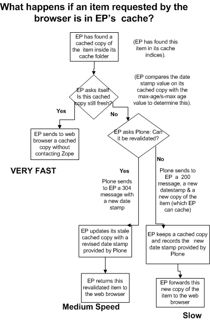 images/diagram-found-in-cache.png