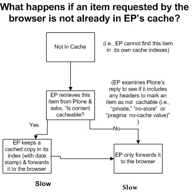 images/diagram-not-in-cache.png