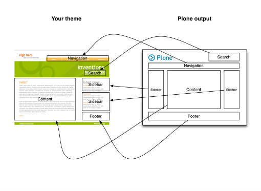 images/xdv-tutorial1.png