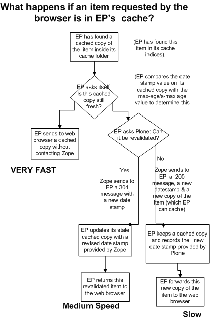 images/diagram-found-in-cache.png